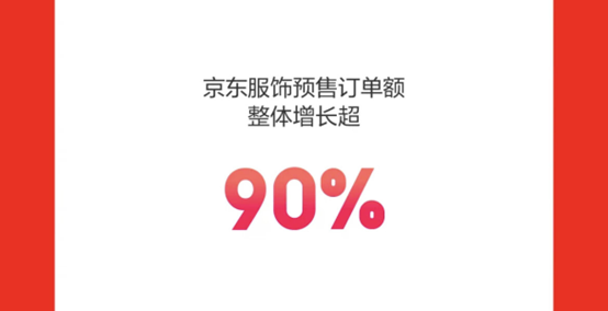 JBO官网京东发布618预售战报 京东服饰预售订单额整体增长超90%